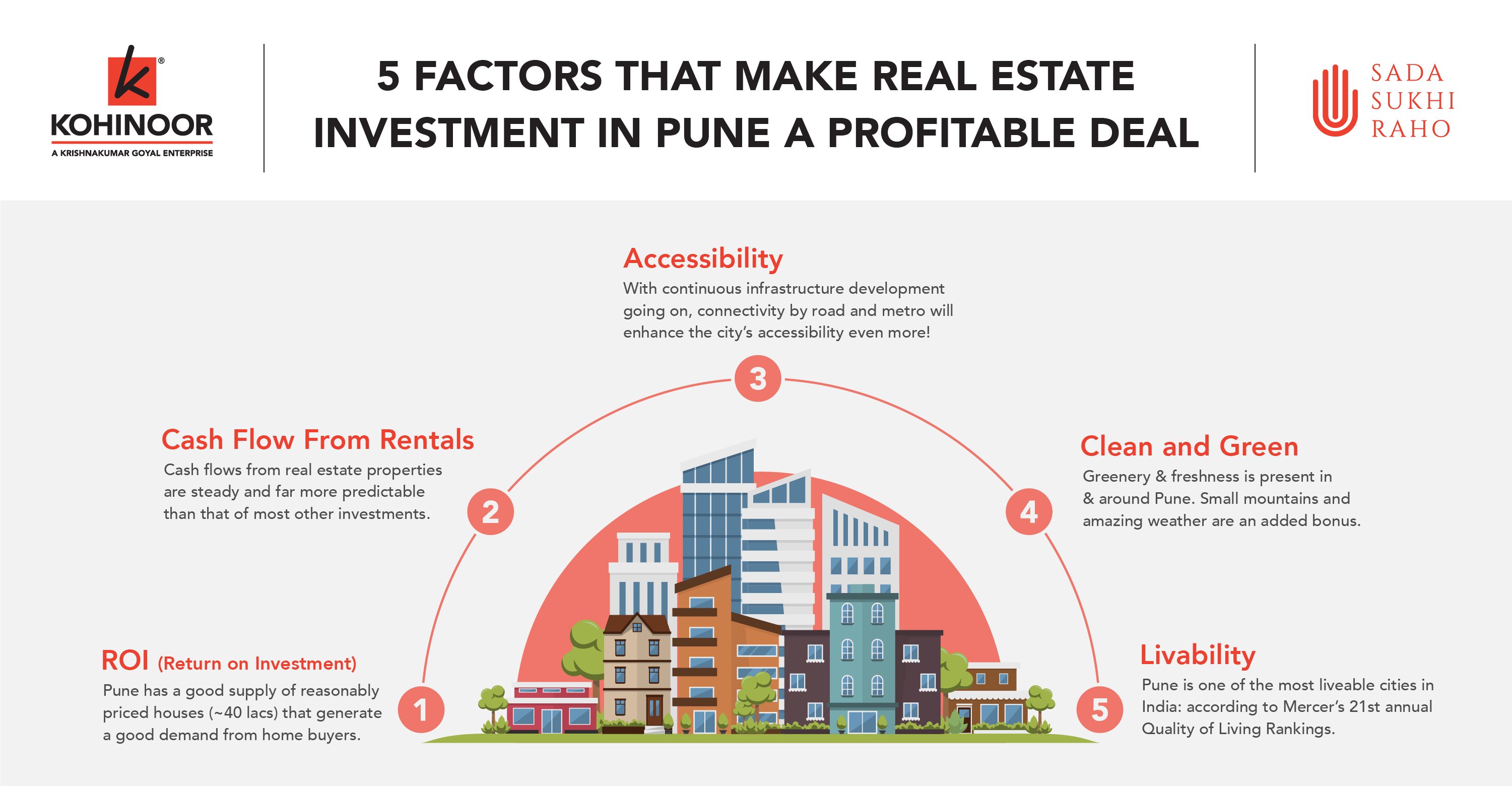 5 factors that makes real estate investment in Pune a profitable deal