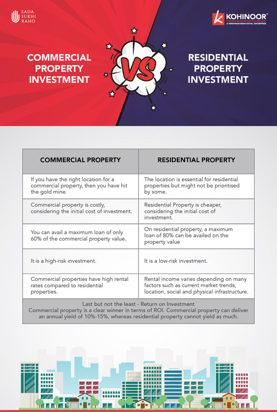 Commercial property Vs Residential property -Infographics