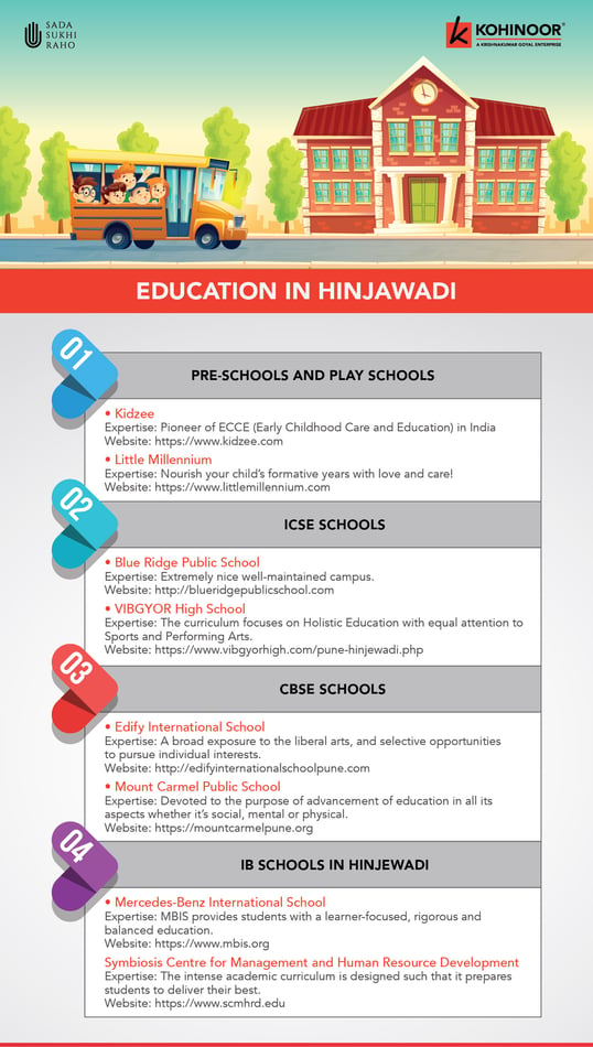 Education in Hinjewadi Infographics