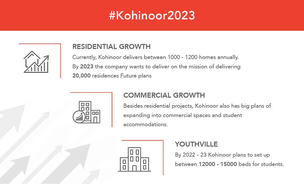 Kohinoor Future Plan Infographic-01